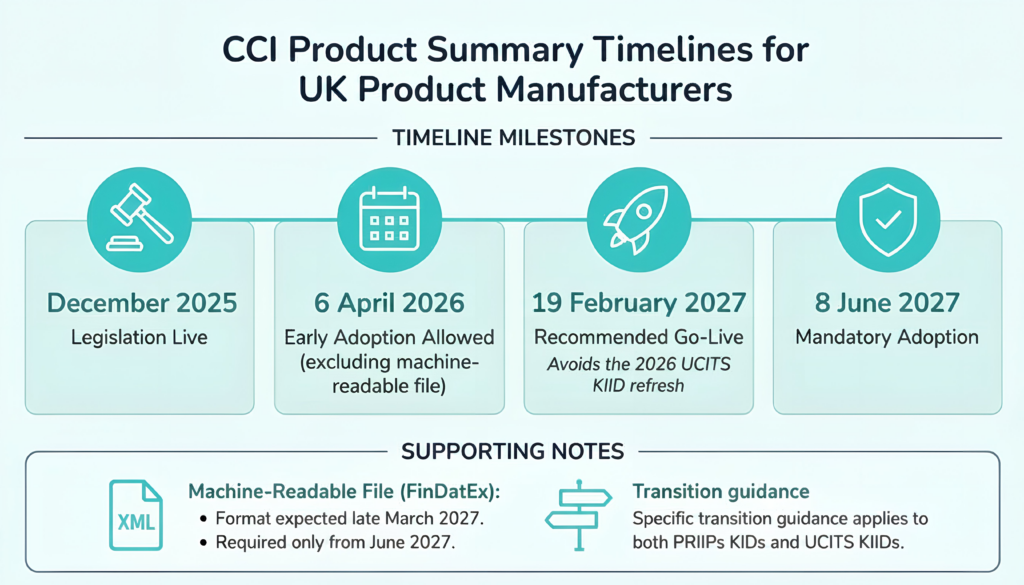 CCI-Product-Summary-Timelines-for-UK-Product-Manufacturers