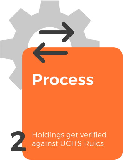 UCITS Investment Compliance Solution