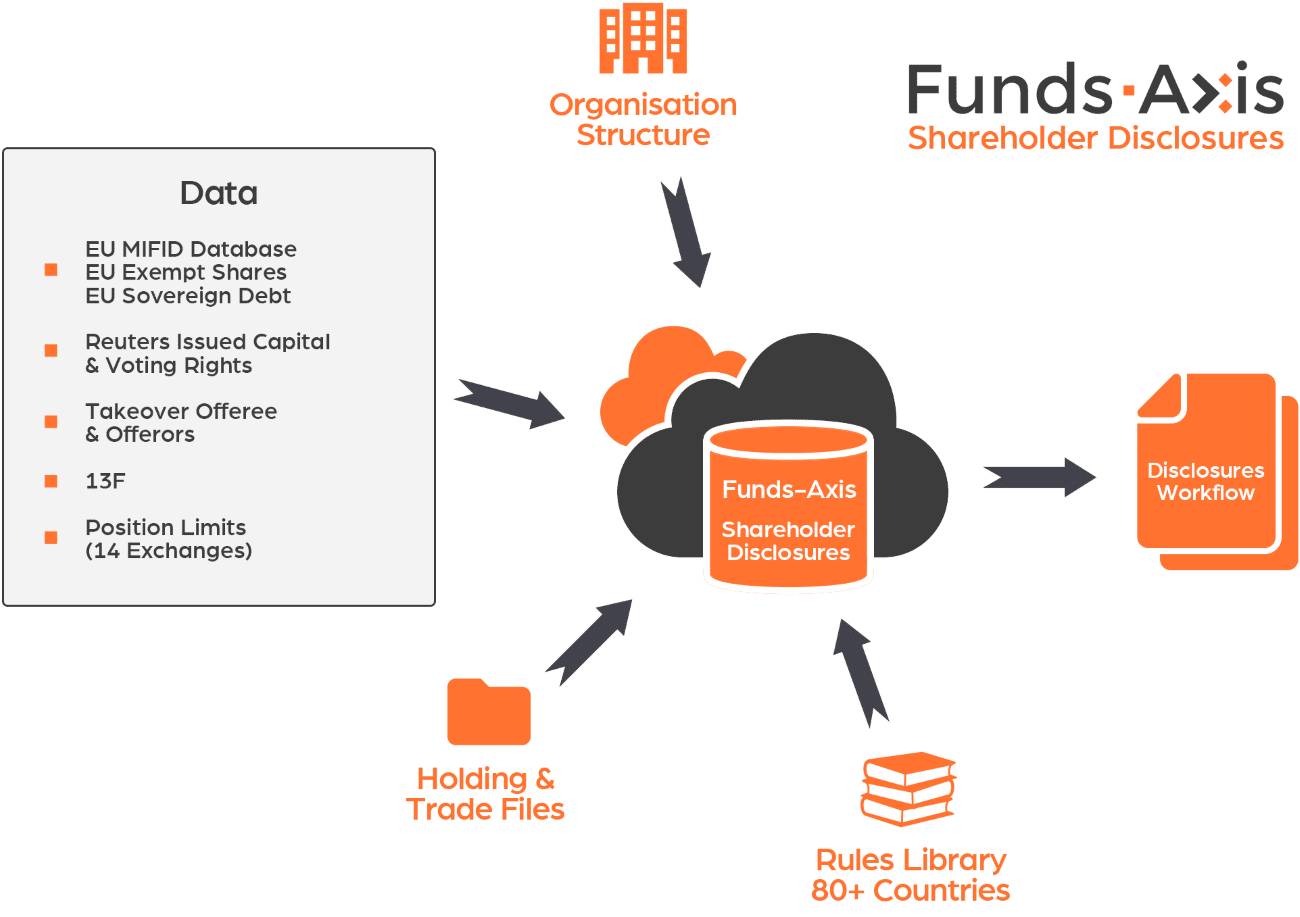 Automated Shareholder Disclosure Monitoring Software