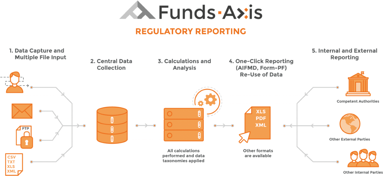 Investment Management RegTech