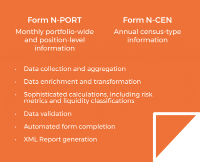 US Form N-PORT and N-CEN Reporting Solutions