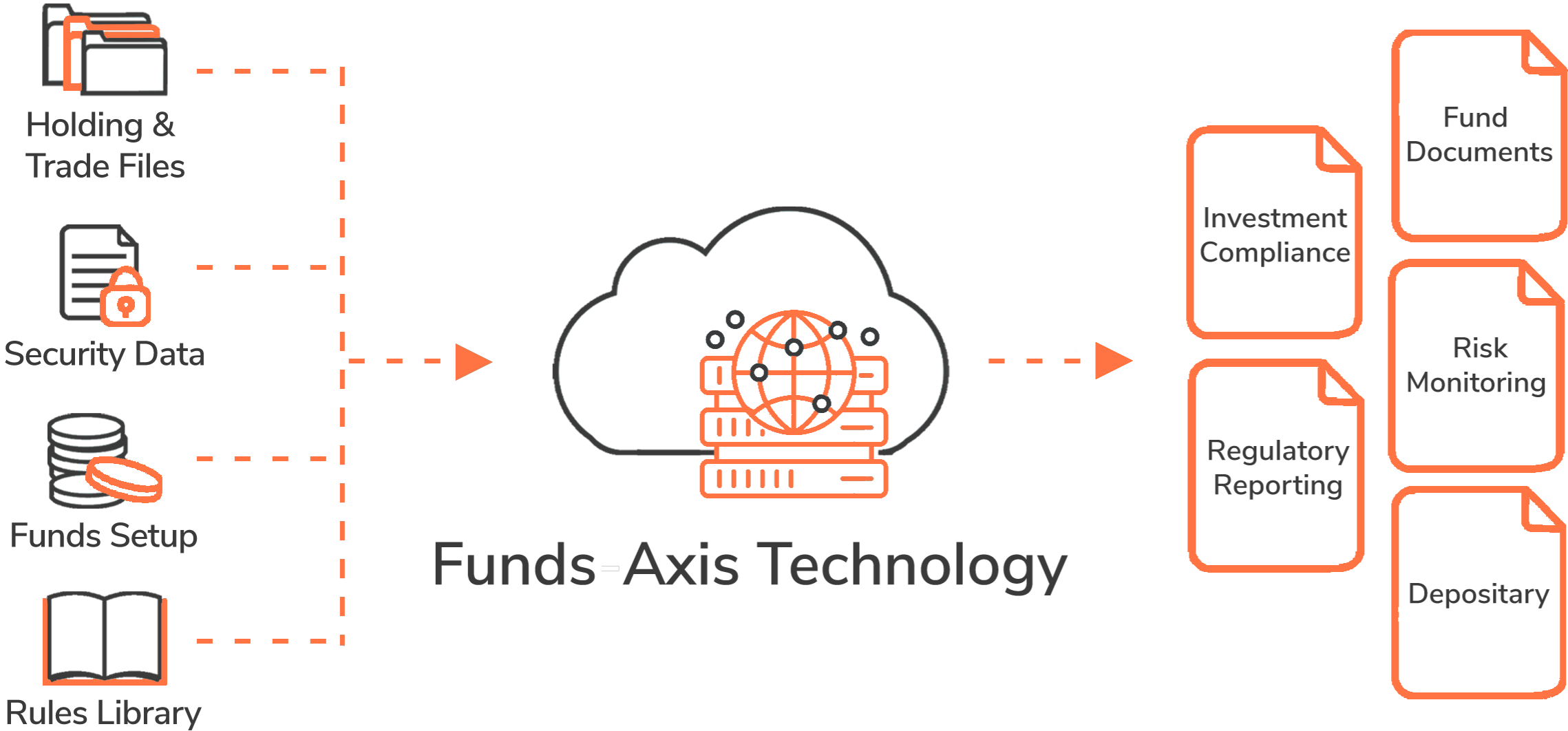 Global Funds Technology