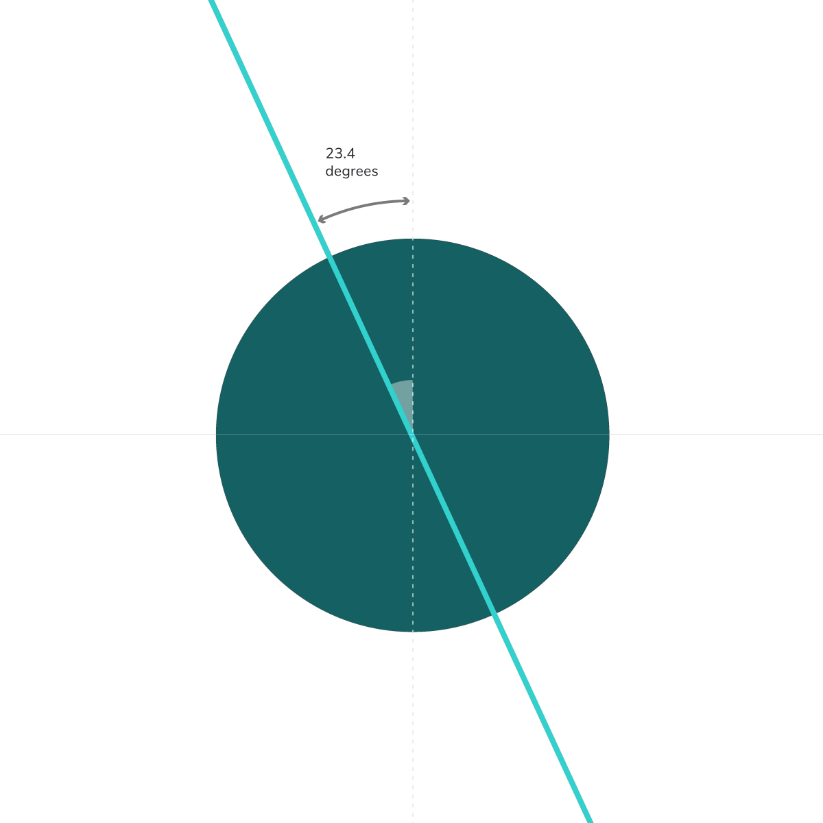 Funds-Axis - A UNIQUE ANGLE